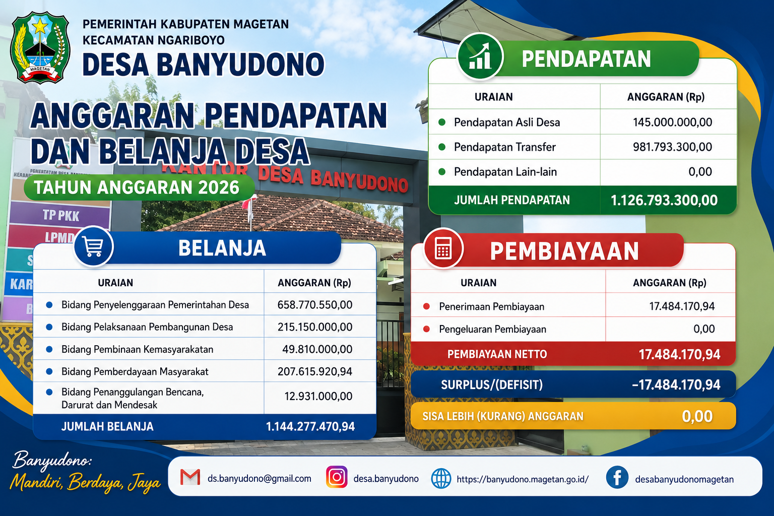 PUBLIKASI APBDESA TAHUN ANGGARAN 2026 DESA BANYUDONO KECAMATAN NGARIBOYO KABUPATEN MAGETAN